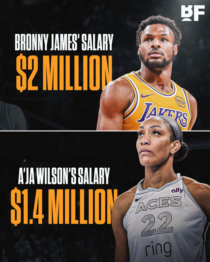 WNBA新劳资协议顶薪飙升至140万美元，仍不及NBA底