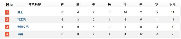 瑞典奇迹：欧国联外卡规则助其逆袭世界杯